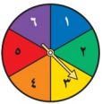 مؤشر القرص